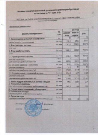 основные показатели финансовой деятельности организации образования по состоянию на "01" июля 2019г