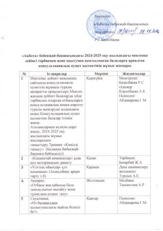 2024-2024 оқу жылындағы мектепке дейінгі тәрбиемен және оқытумен қамтылмаған балаларға арналған консультациялық пункт қызметінің жұмыс жоспары