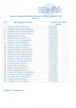 2024-2025 оқу жылындағы "Ботақан" ортаңғы топ тәрбиеленушілерінің тізімі