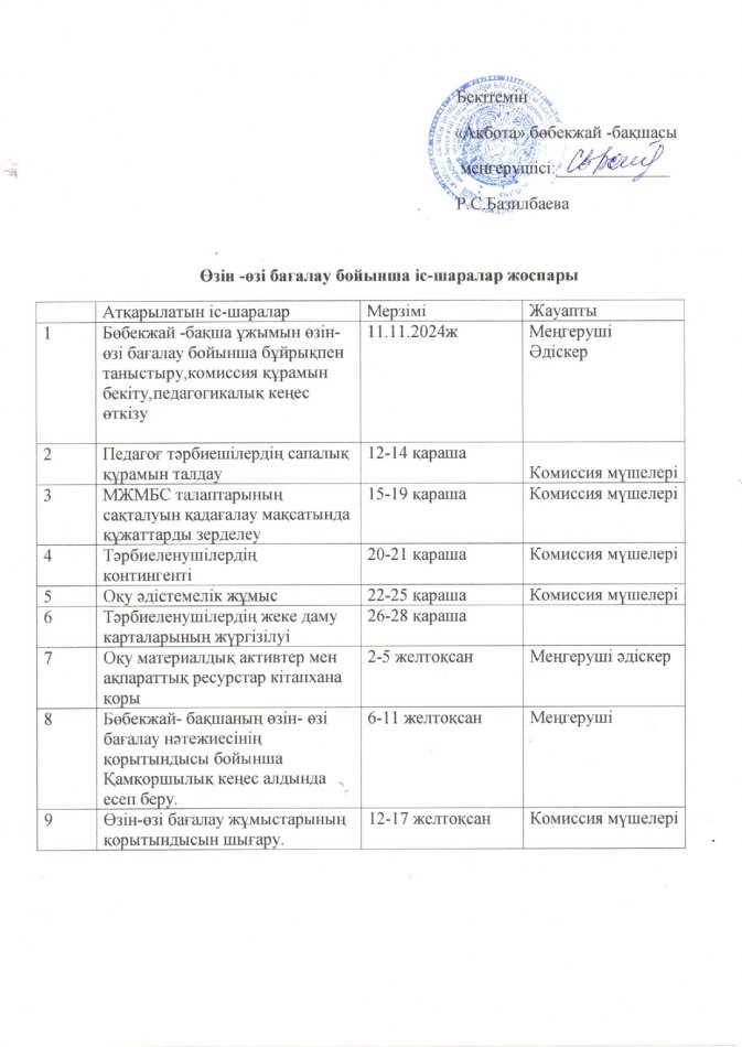 Өзін-өзі бағалау бойынша іс-шаралар жоспары