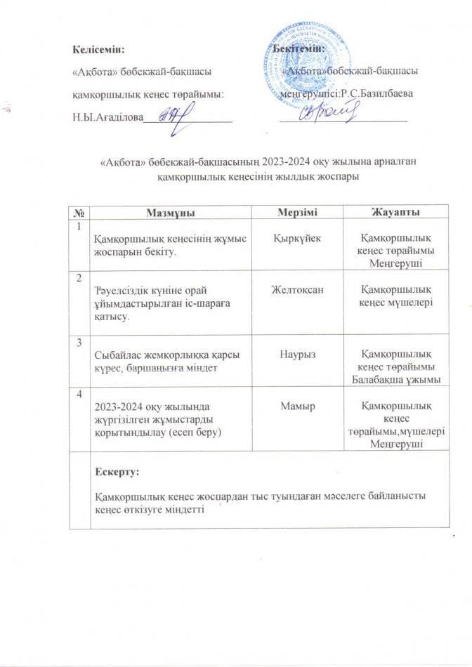 "Ақбота" бөбекжай-бақшасының 2023-2024 оқу жылына арналған қамқоршылық кеңесінің жылдық жоспары