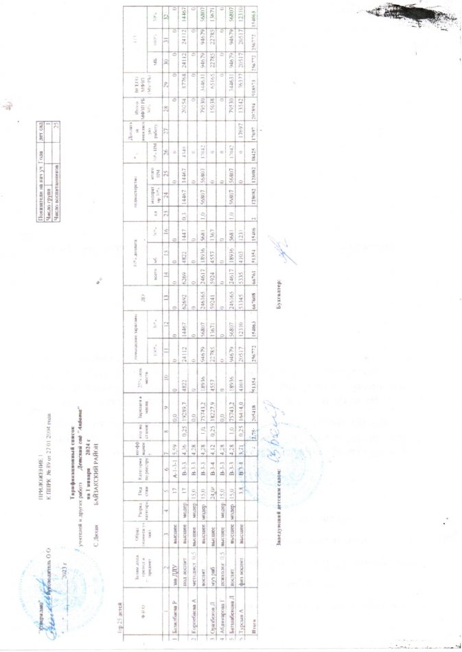 Тариф 2022-2023, 2023-2024, 2024-2025 оқу жылдары