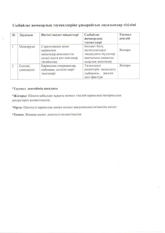 Сыбайлас жемқорлық тәуекелдеріне ұшырайтын лауазымдар тізілімі
