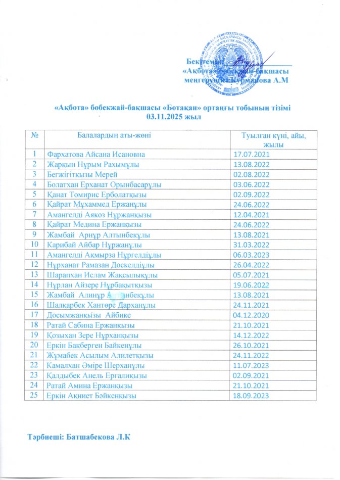 "Ақбота" бөбекжай-бақшасының 2025-2026 оқу жылындағы  "Ботақан" (2,3,4жас) ортаңғы тобының тізімі
