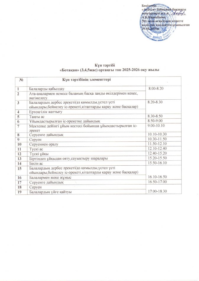 2025-2026 оқу жылы."Ботақан" ортаңғы тобы. Күн тәртібі.