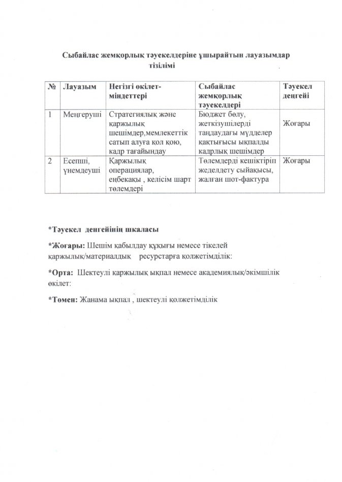 Сыбайлас жемқорлық тәуекелдеріне ұшырайтын лауазымдар тізілімі