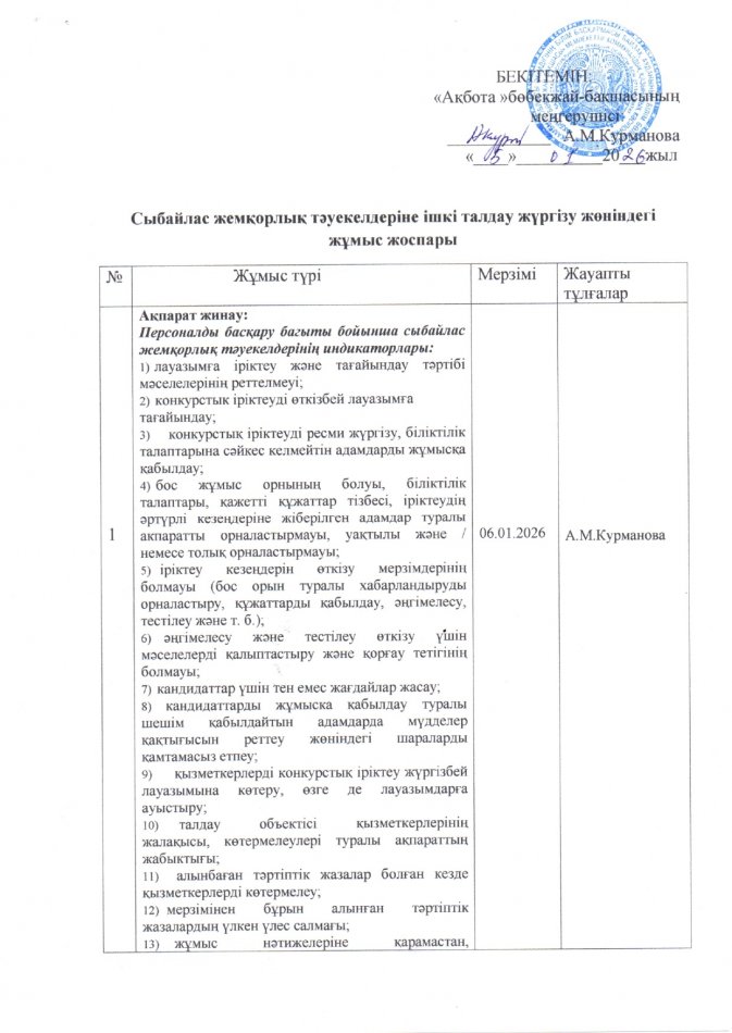 Сыбайлас жемқорлық тәуекелдеріне ішкі талдау жүргізу жөніндегі жұмыс жоспары