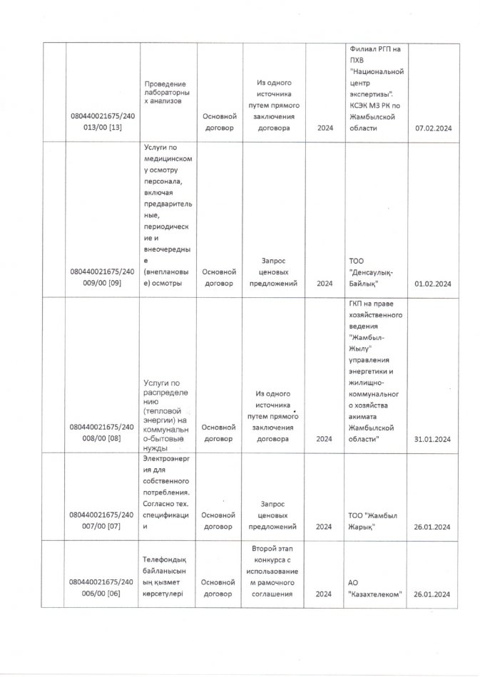 Сыбайлас жемқорлық тәуекелдеріне ішкі талдау нәтижелері туралы талдамалық анықтама