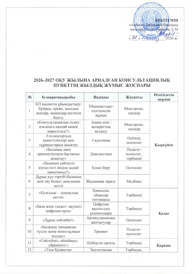 2026-2027 оқу жылына арналған консультациялық пункттің жылдық жұмыс жоспары